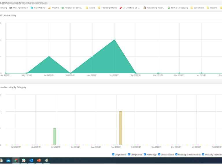 image of example of collaborative contract management