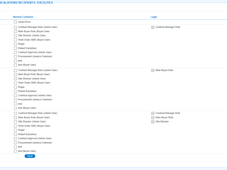 example of alerts and escalations