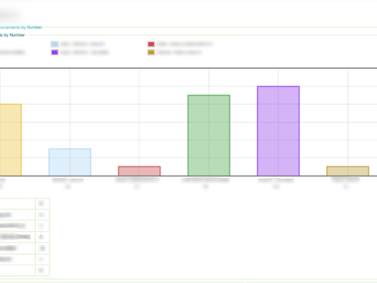 accord procurement screen showing bar chart